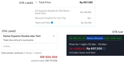 perbandingan harga hotel